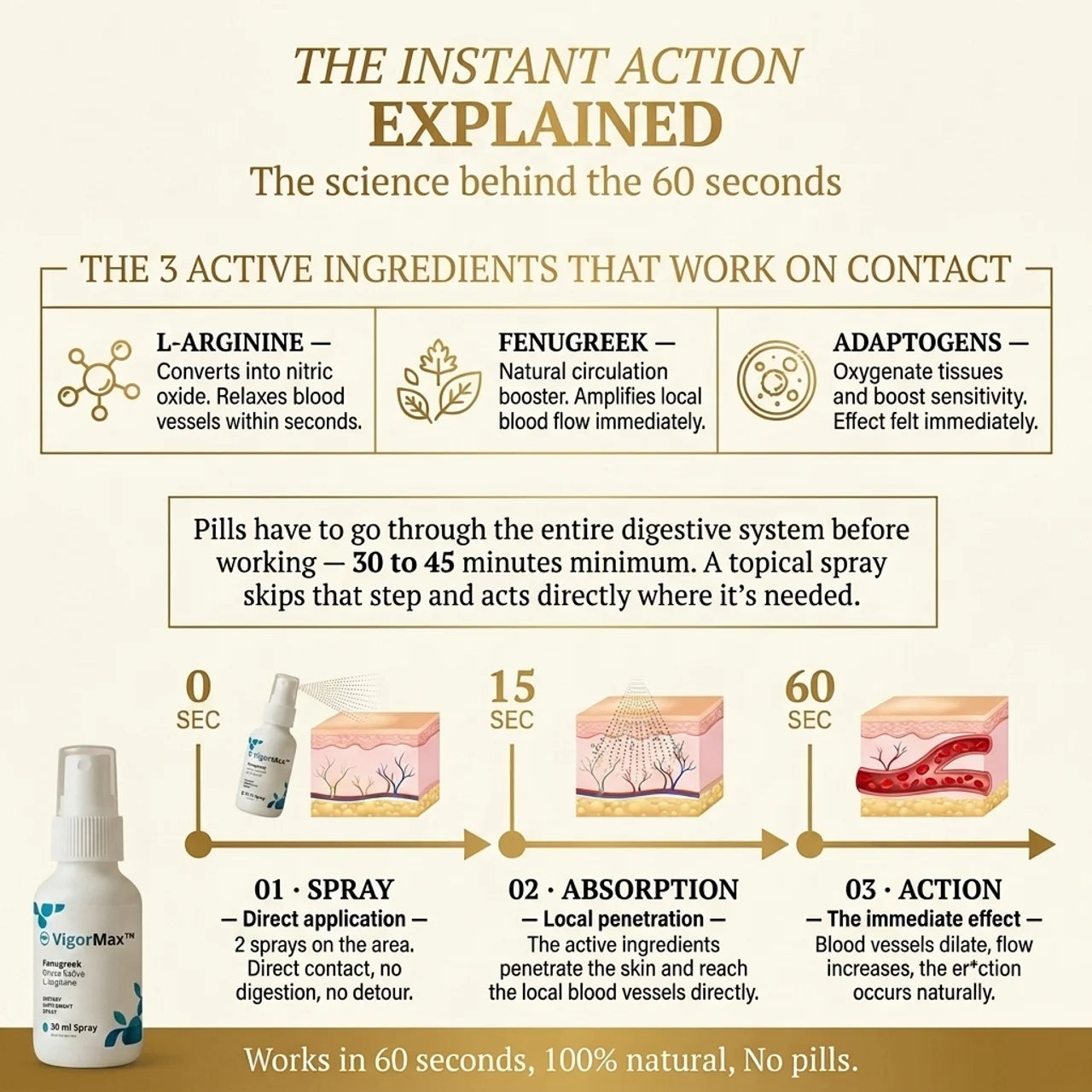 MAGNUSLAB — HARD IN SECONDS, NO PILLS.