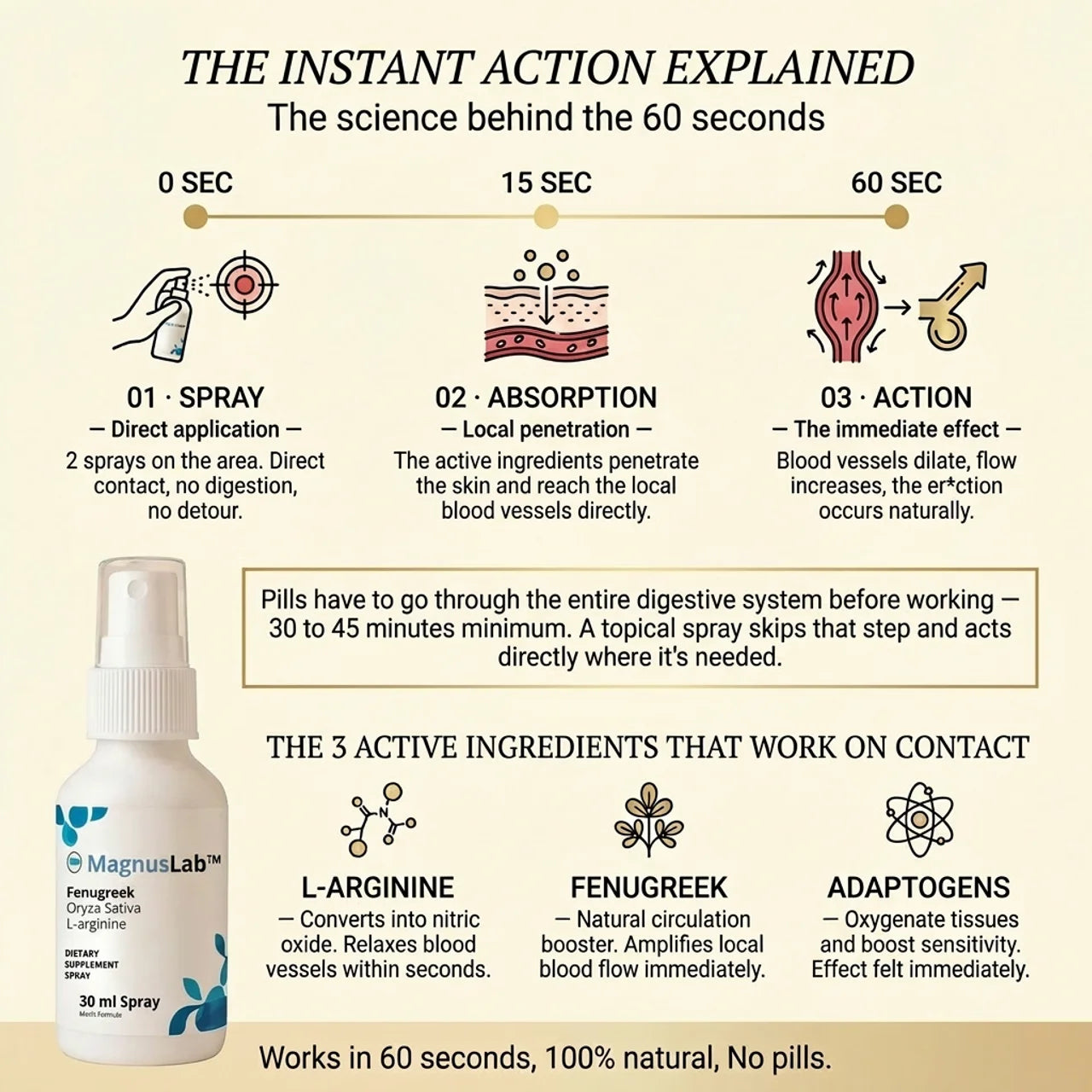MAGNUSLAB — HARD IN SECONDS, NO PILLS.