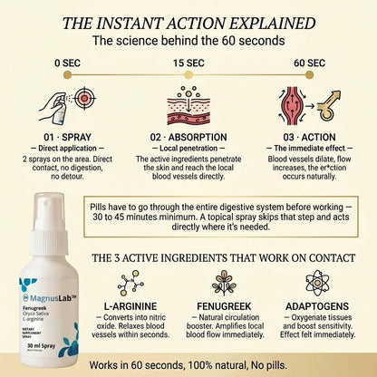 MAGNUSLAB — HARD IN SECONDS, NO PILLS.
