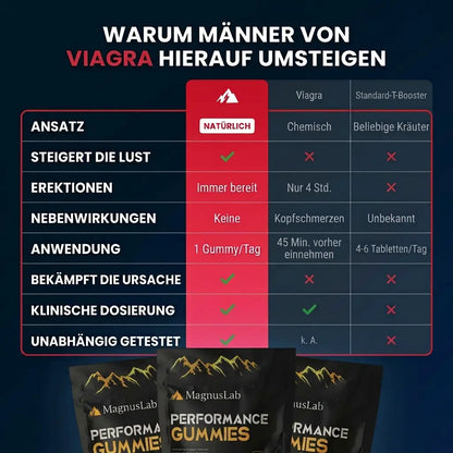 MagnusLab Shilajit Gummies — Unterstützung für Libido und Verlangen