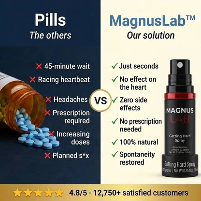 MAGNUSLAB — HART IN SEKUNDEN, KEINE PILLEN.